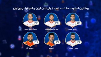 آنالیز تیم ملی ایران و اسپانیا در آستانه دیدار دوم گروهی